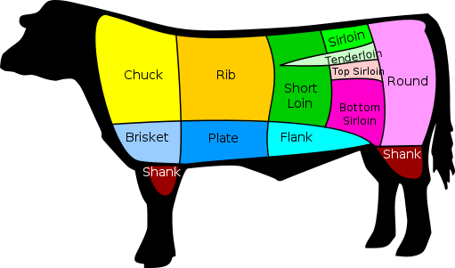 Cuts of Beef Chart